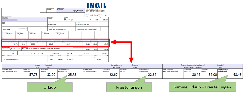 lohnstreifen