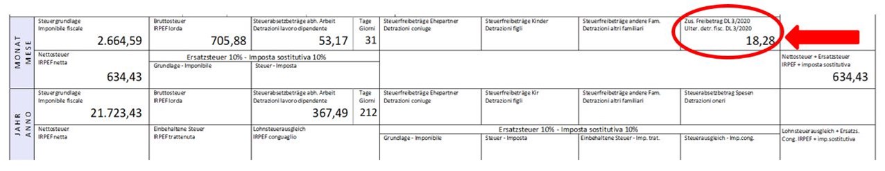 Steuerreduzierung2it