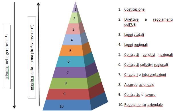 pyramide-it