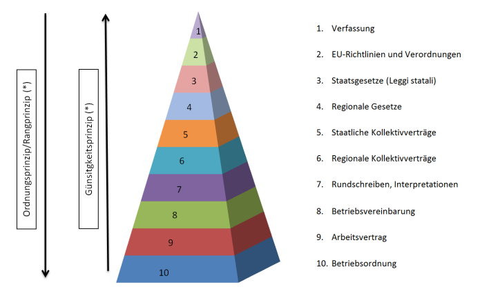 Ordnungsprinzip günstigkeitsprinzip