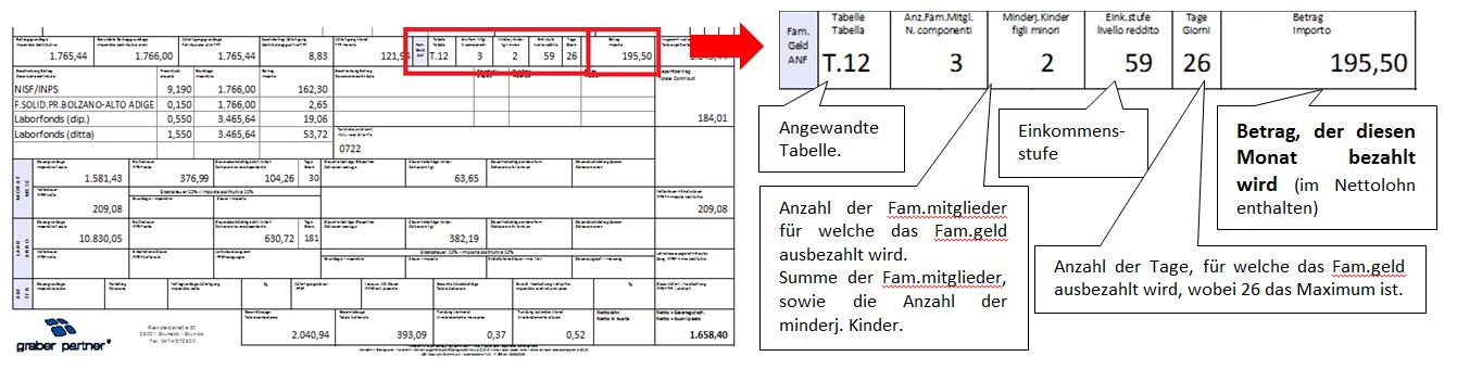 familiengeld-de