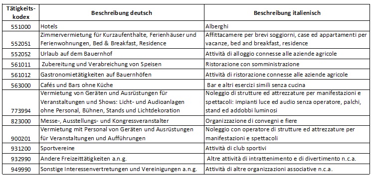 liste-der-betroffenen-taetigkeiten