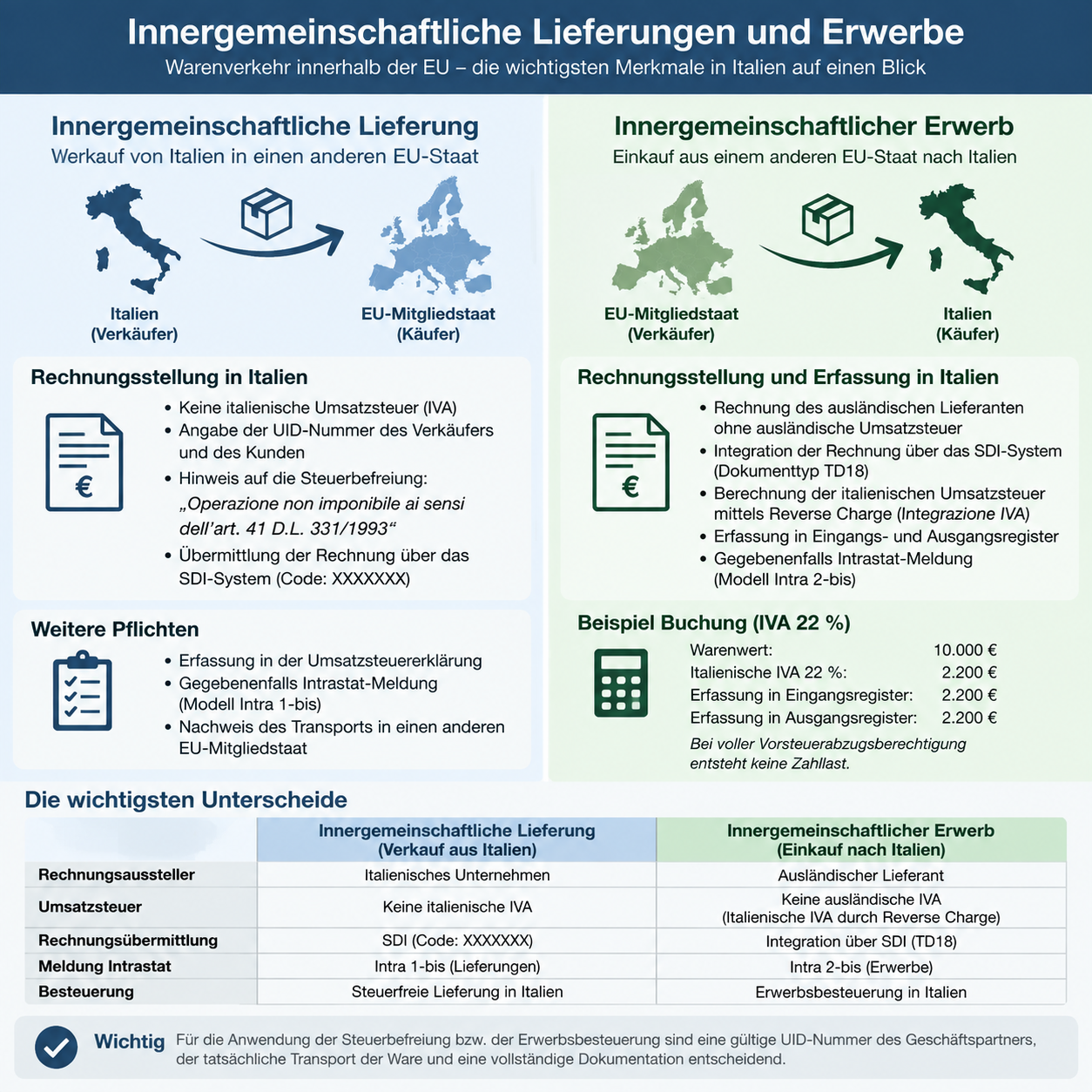 innergemeinschaftliche-lieferungen-grafik-deutsch
